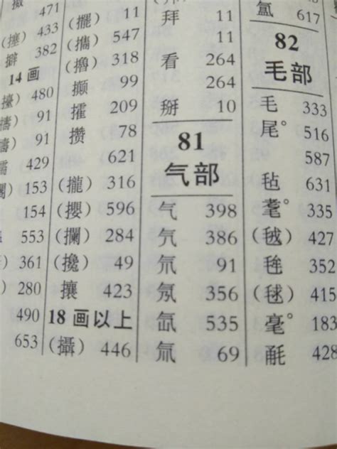 查部首字|部首查字在线查询